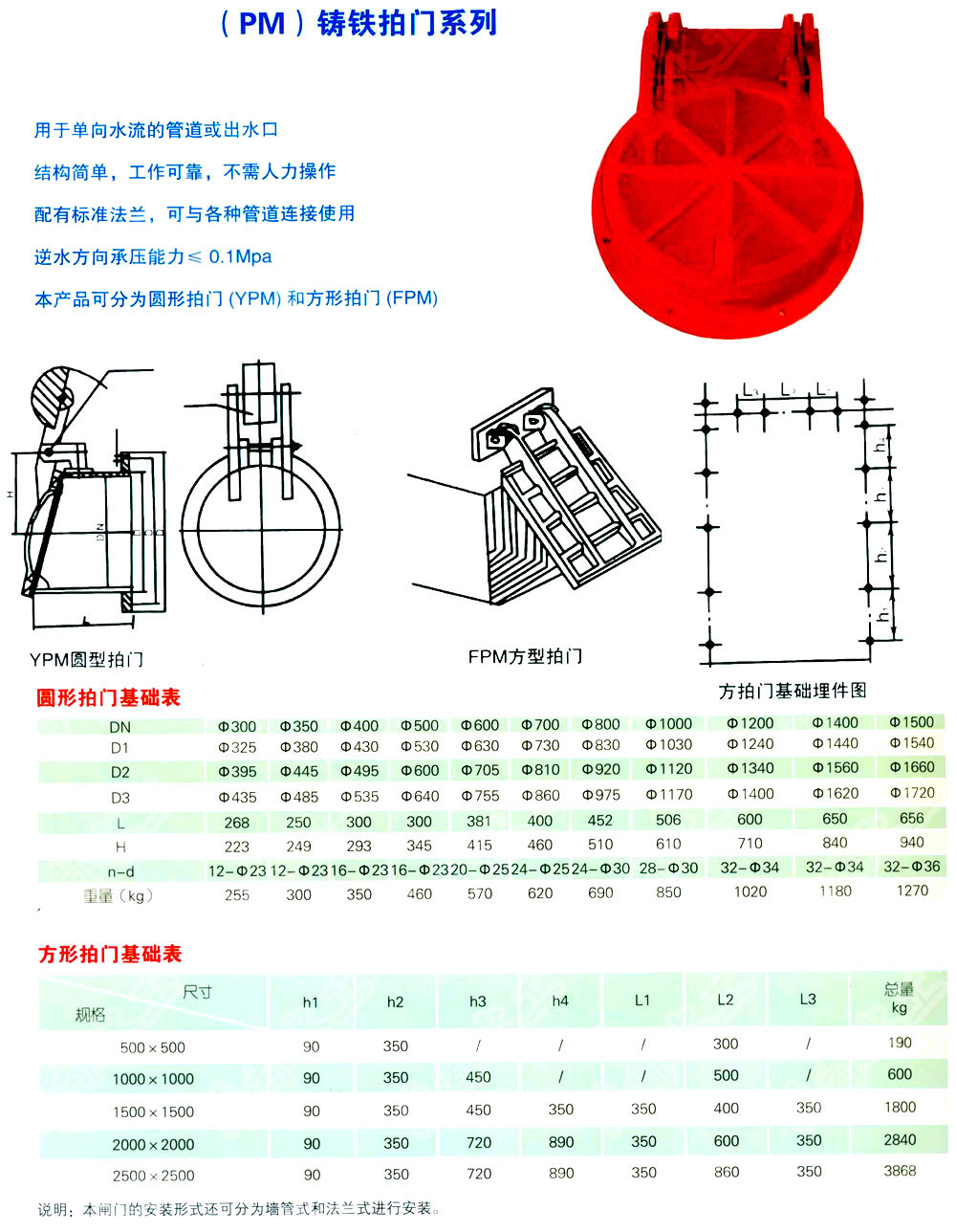 PM型铸铁拍门(图1)