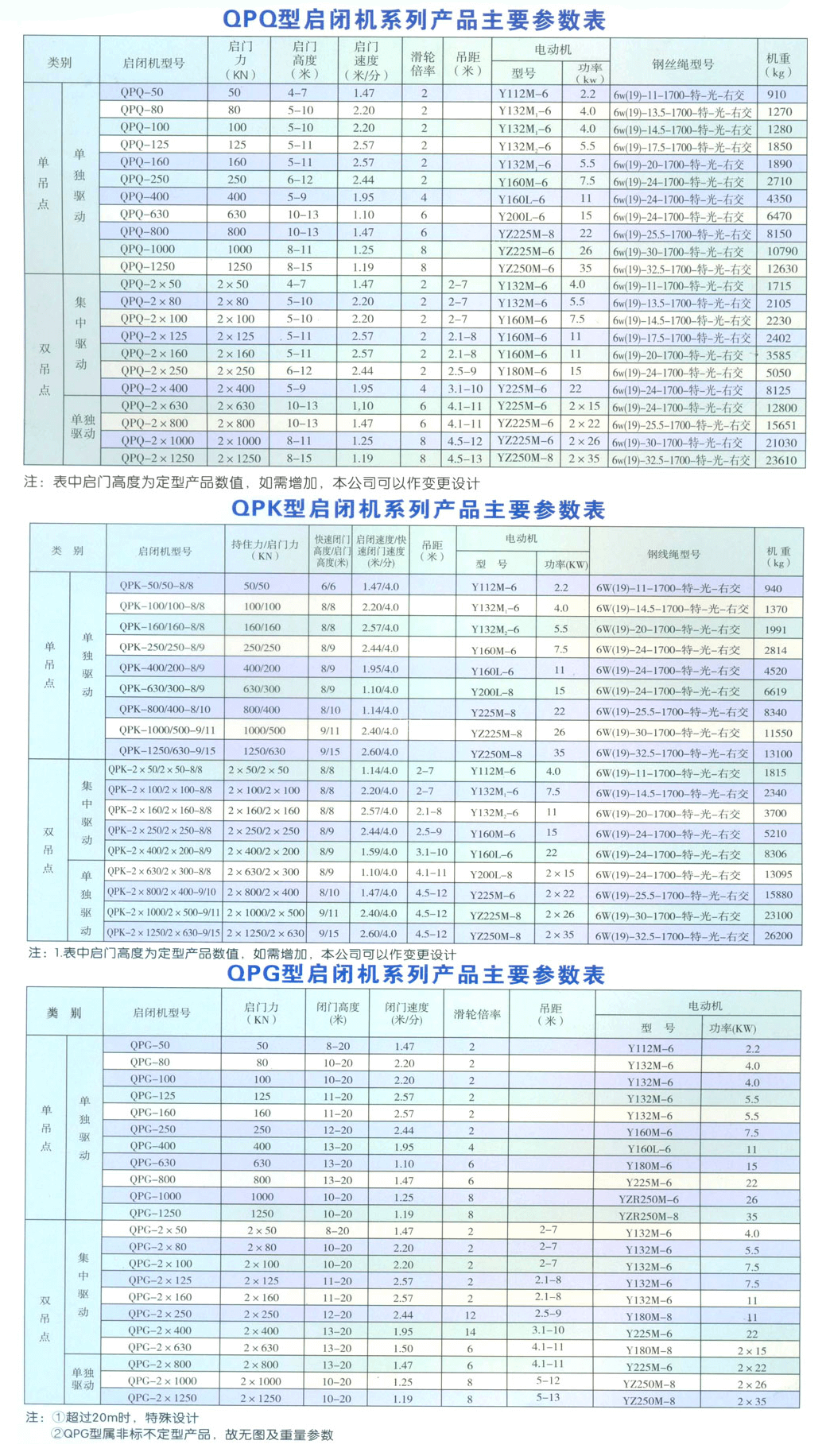 双吊点卷扬式启闭机2×5-2×125T(图1)