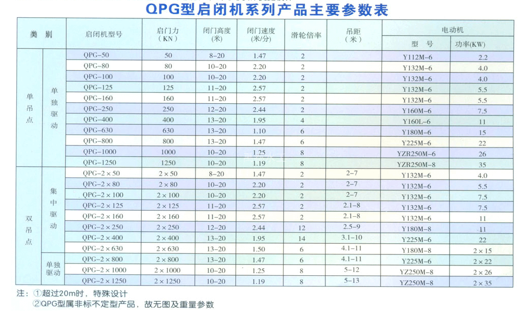 QPG型高扬程卷扬启闭机(图1)