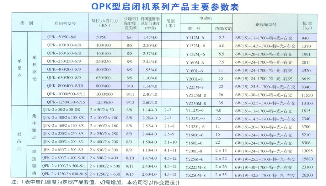 QPK卷扬式启闭机5-200T(图1)