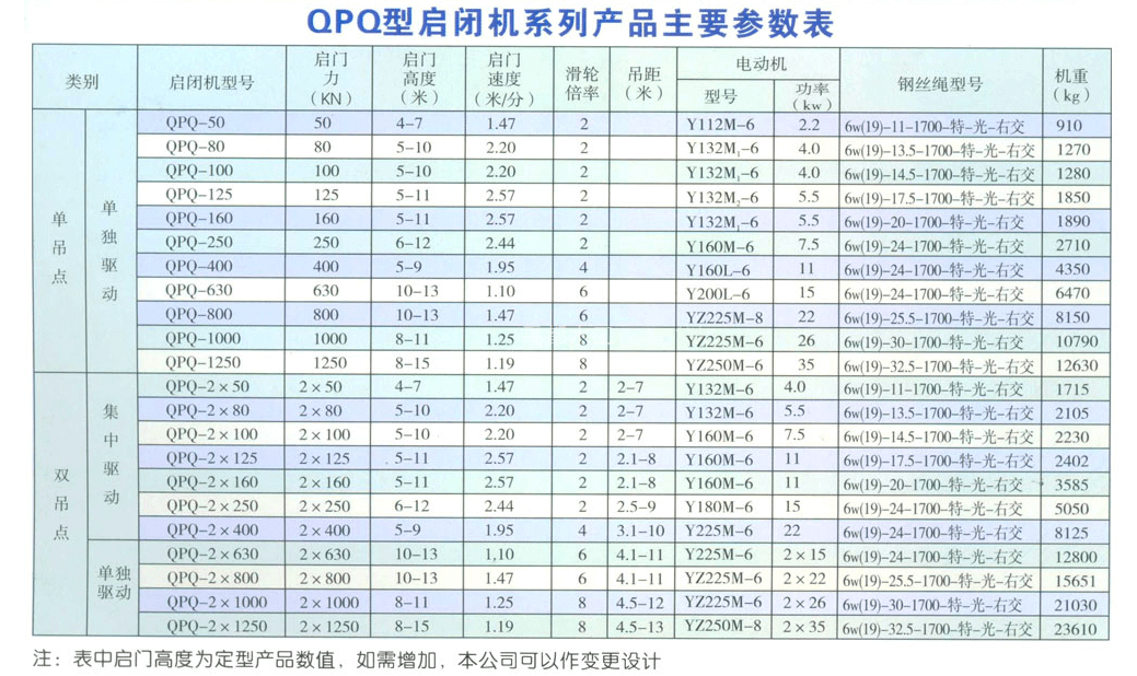 QPQ卷揚式啟閉機5-200T(圖1)