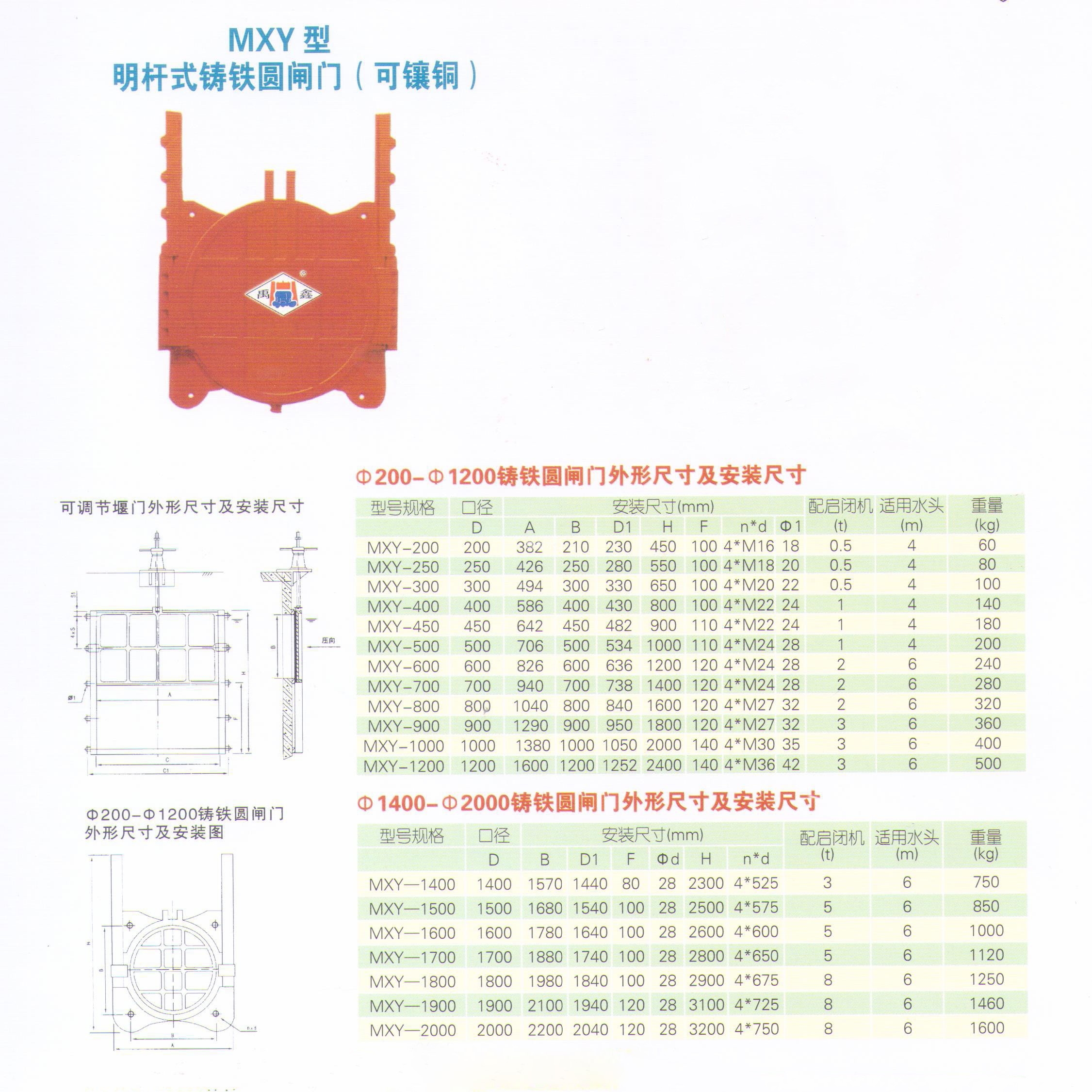 镶铜铸铁圆闸门单双向止水(图1)