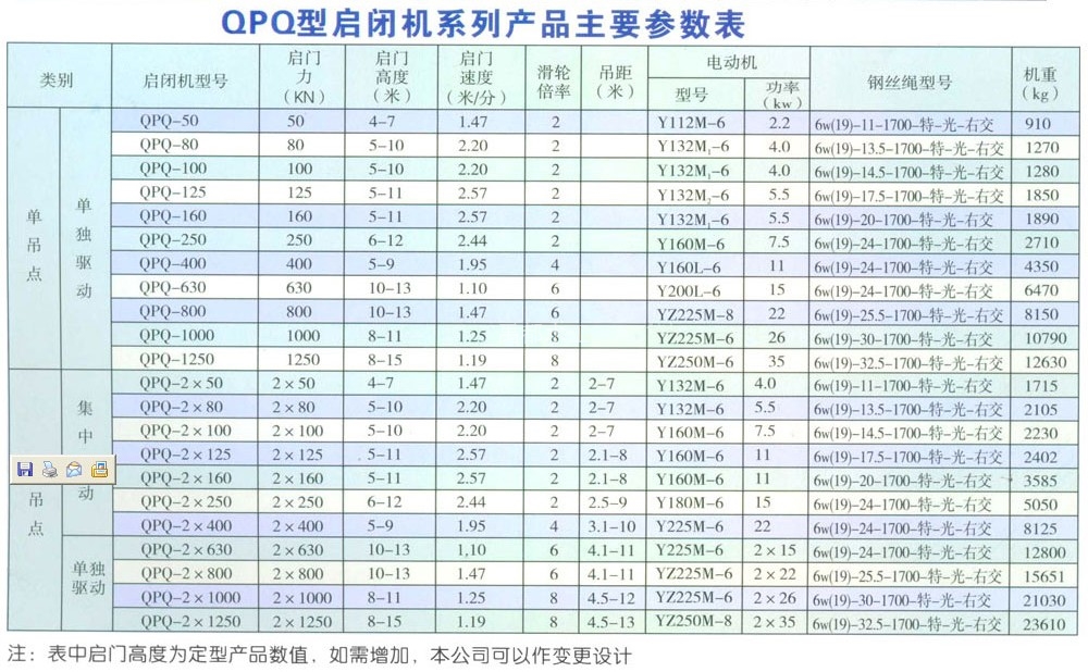 QPQ型单吊点卷扬启闭机(图1)