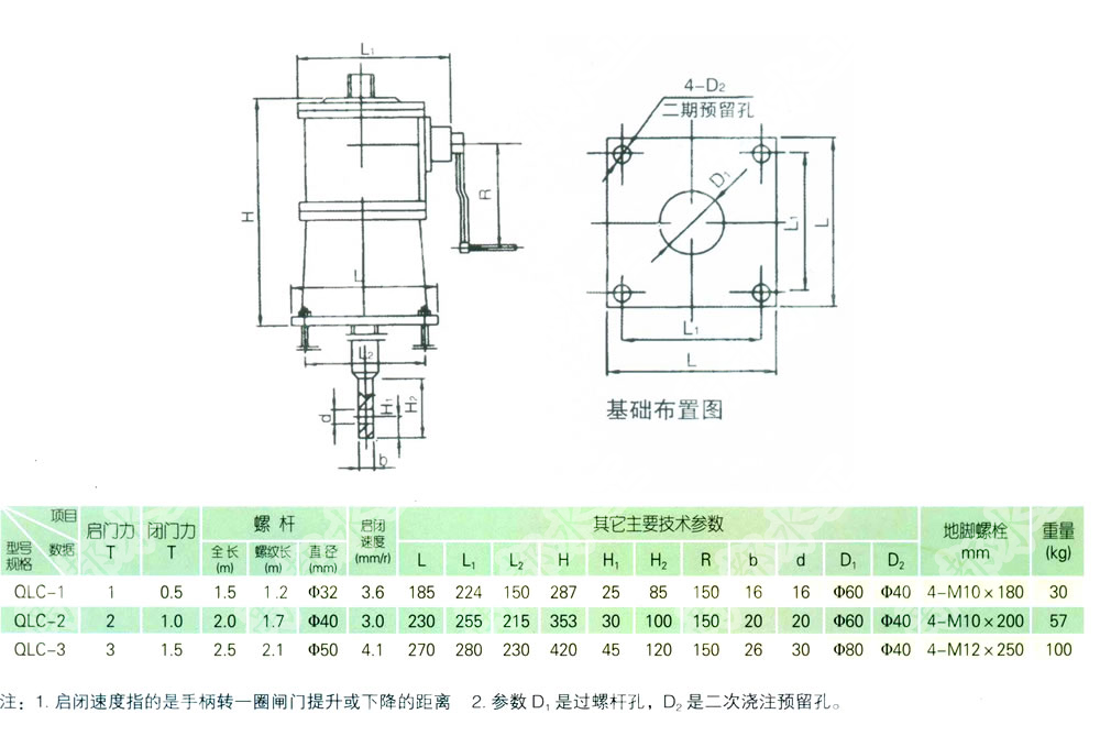 QLC手动侧摇启闭机0.5T-2T(图1)